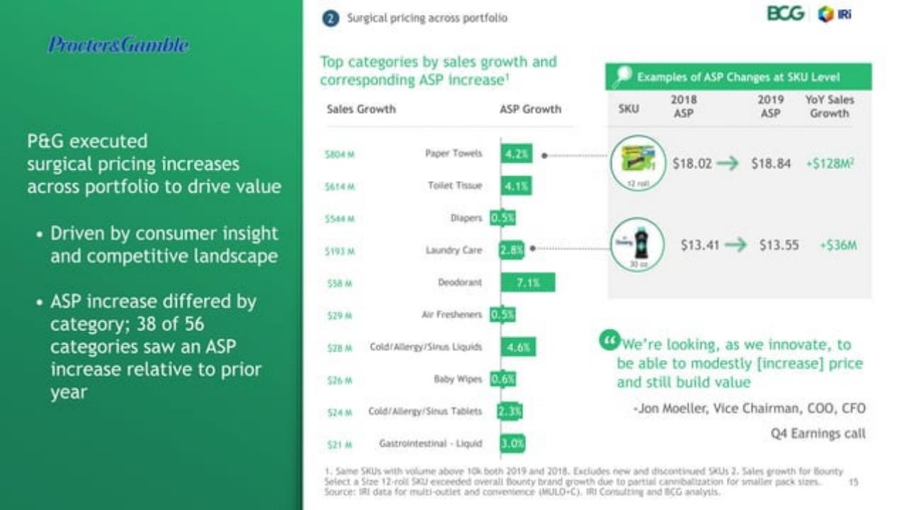 Chart slide 15 from Usc P Ggrowthleaders_ Who They Are And Why They Win