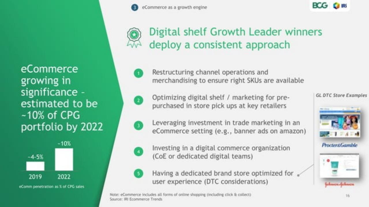 Process slide 16 from Usc P Ggrowthleaders_ Who They Are And Why They Win