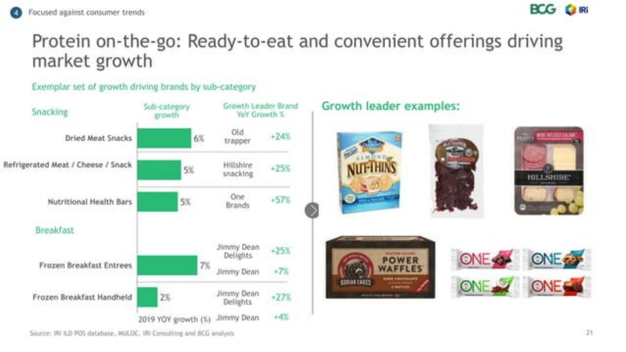 Chart slide 21 from Usc P Ggrowthleaders_ Who They Are And Why They Win