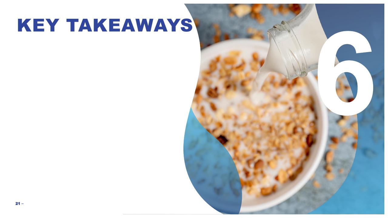 Section Divider slide 21 from Dairy Category Template