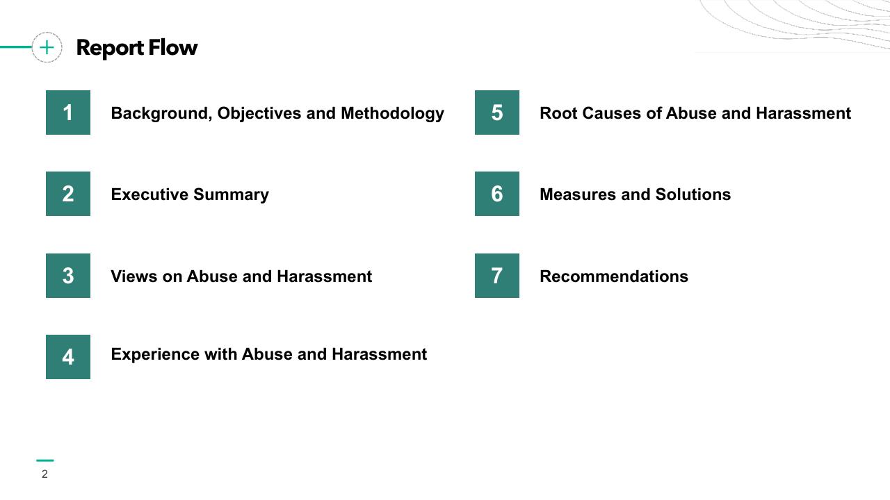 Process slide 2 from Preventing Healthcare Worker Abuse Harassment Template