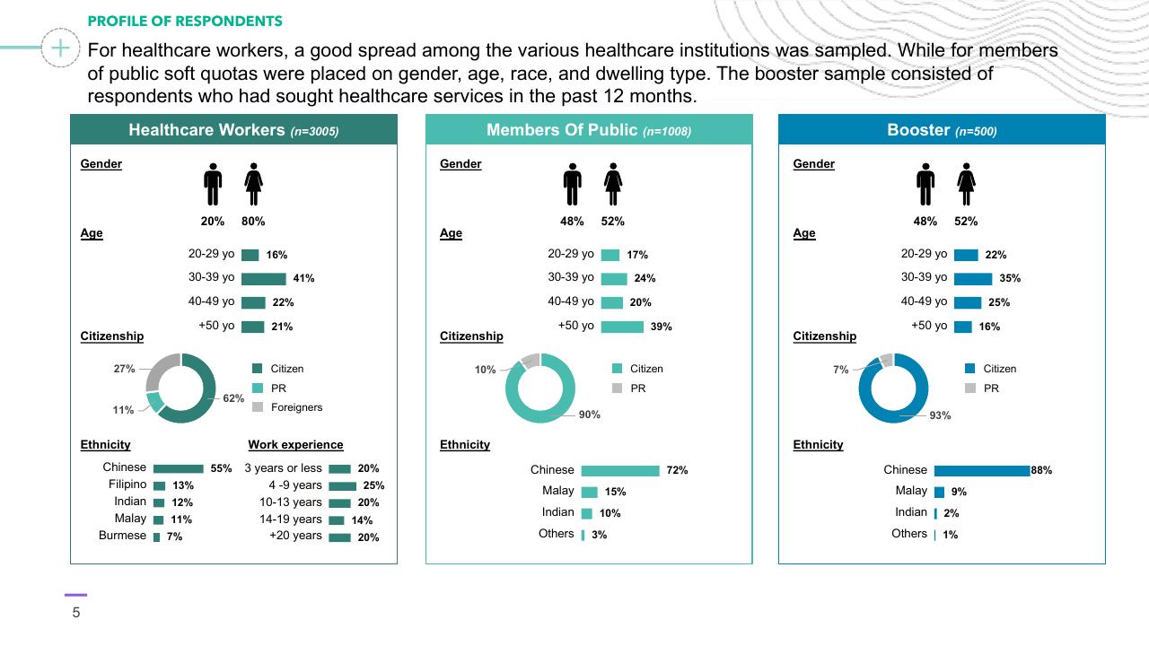 Dashboard slide 5 from Preventing Healthcare Worker Abuse Harassment Template