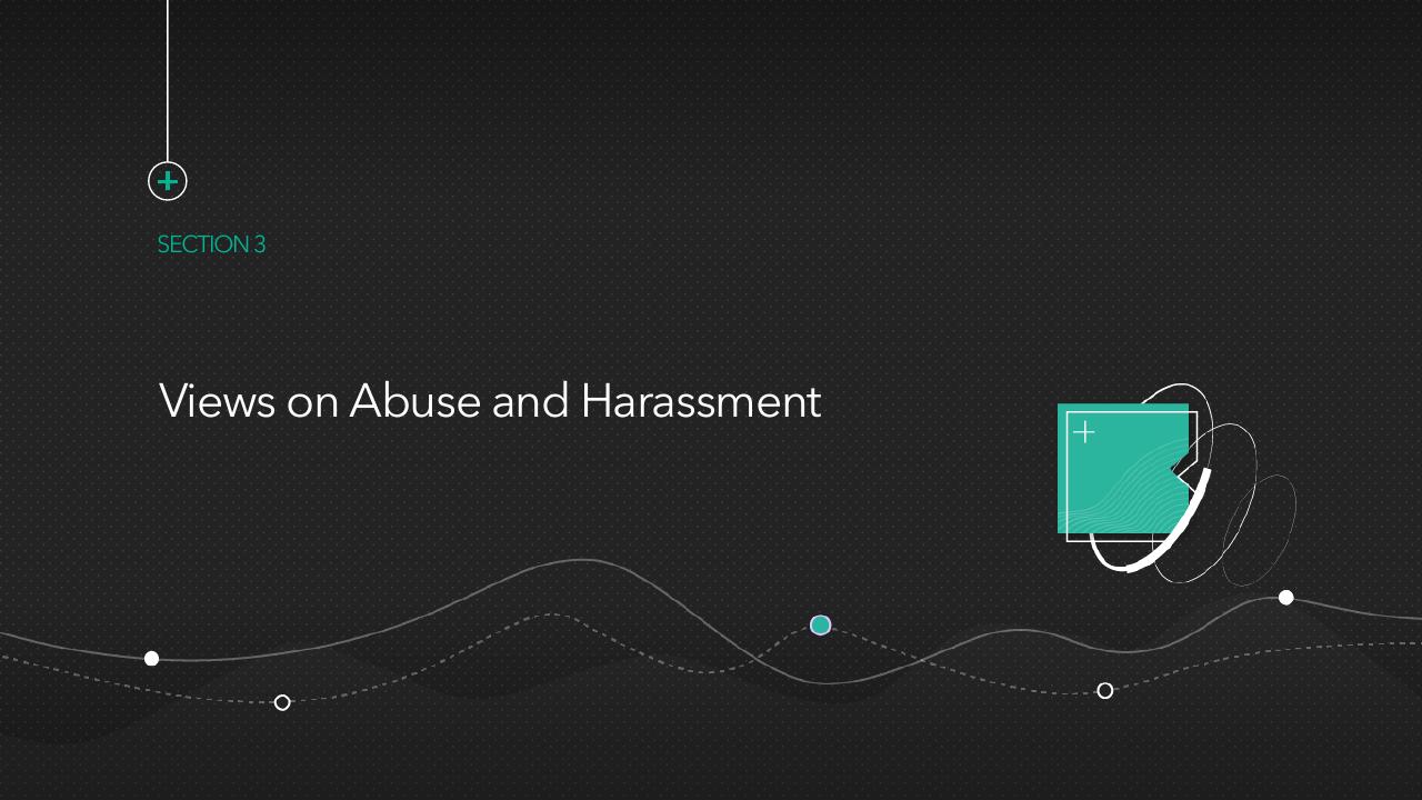 Section Divider slide 10 from Preventing Healthcare Worker Abuse Harassment Template