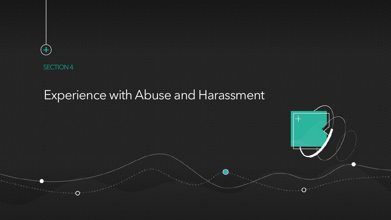Section Divider slide 16 from Preventing Healthcare Worker Abuse Harassment Template