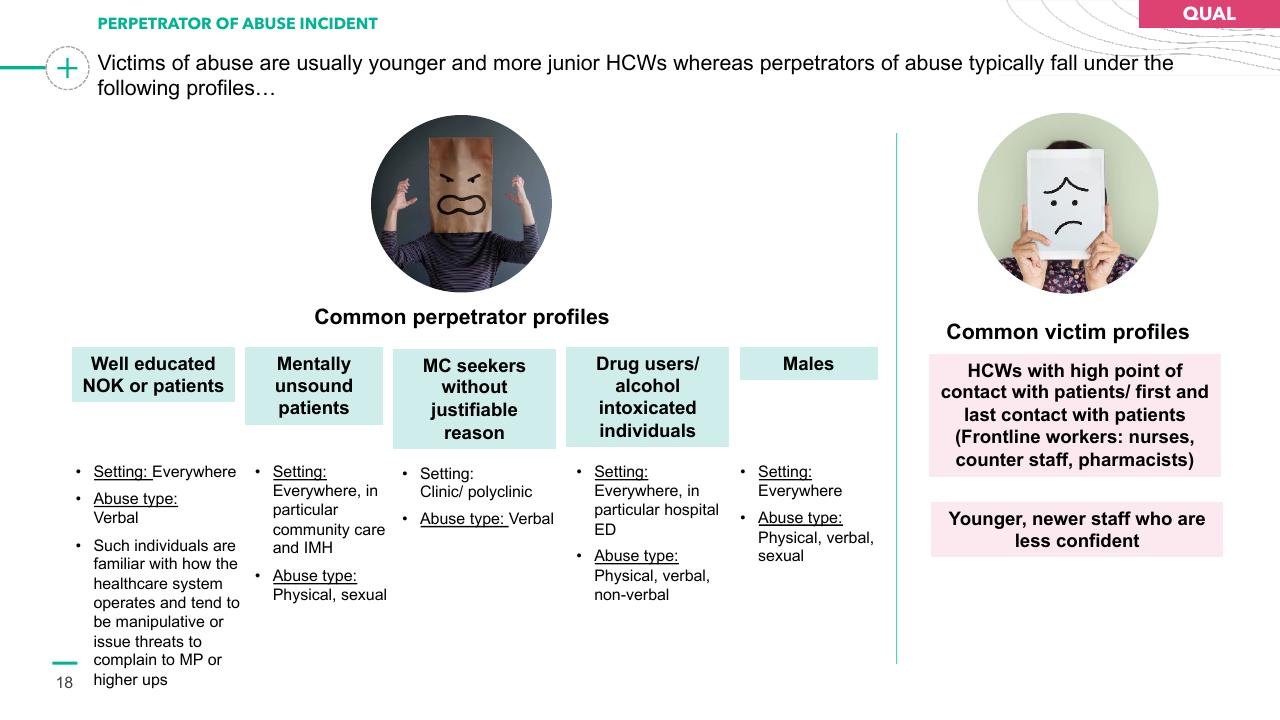 Comparison slide 18 from Preventing Healthcare Worker Abuse Harassment Template