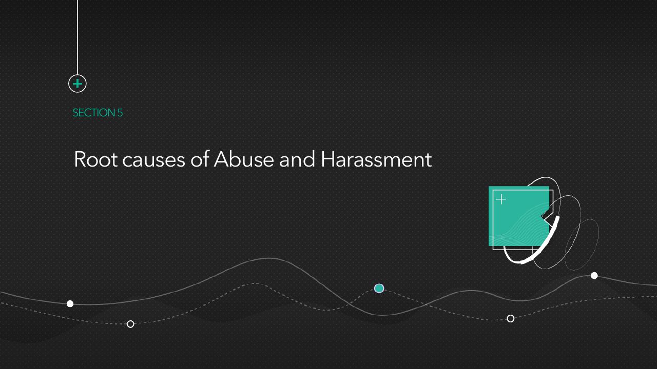 Section Divider slide 25 from Preventing Healthcare Worker Abuse Harassment Template