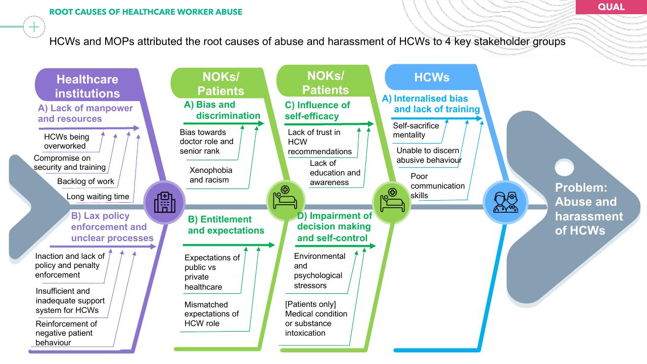 Framework slide 26 from Preventing Healthcare Worker Abuse Harassment Template