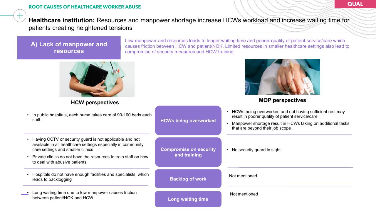 Comparison slide 27 from Preventing Healthcare Worker Abuse Harassment Template