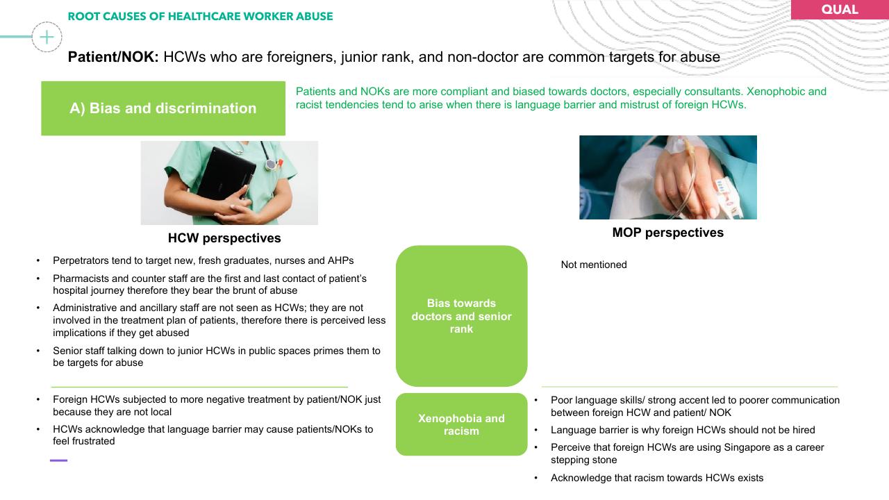 Comparison slide 28 from Preventing Healthcare Worker Abuse Harassment Template