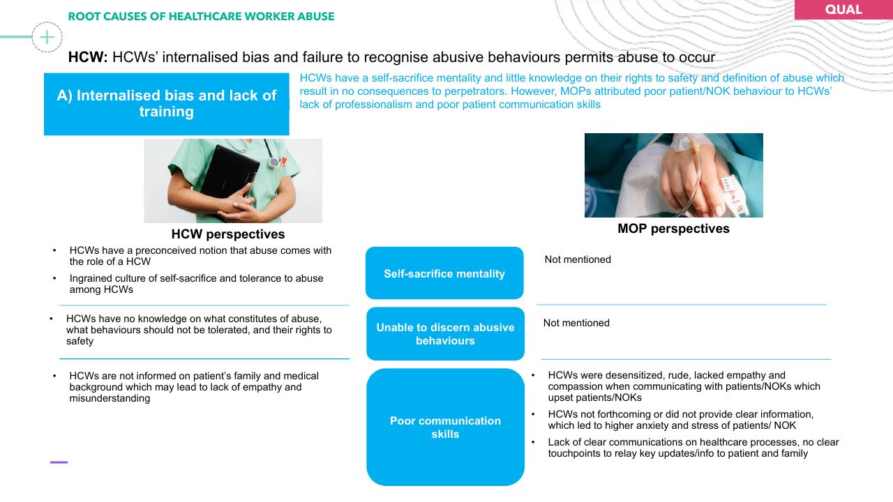 Comparison slide 29 from Preventing Healthcare Worker Abuse Harassment Template