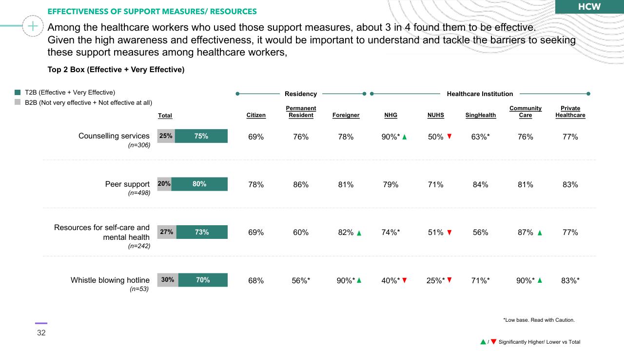 Table slide 32 from Preventing Healthcare Worker Abuse Harassment Template
