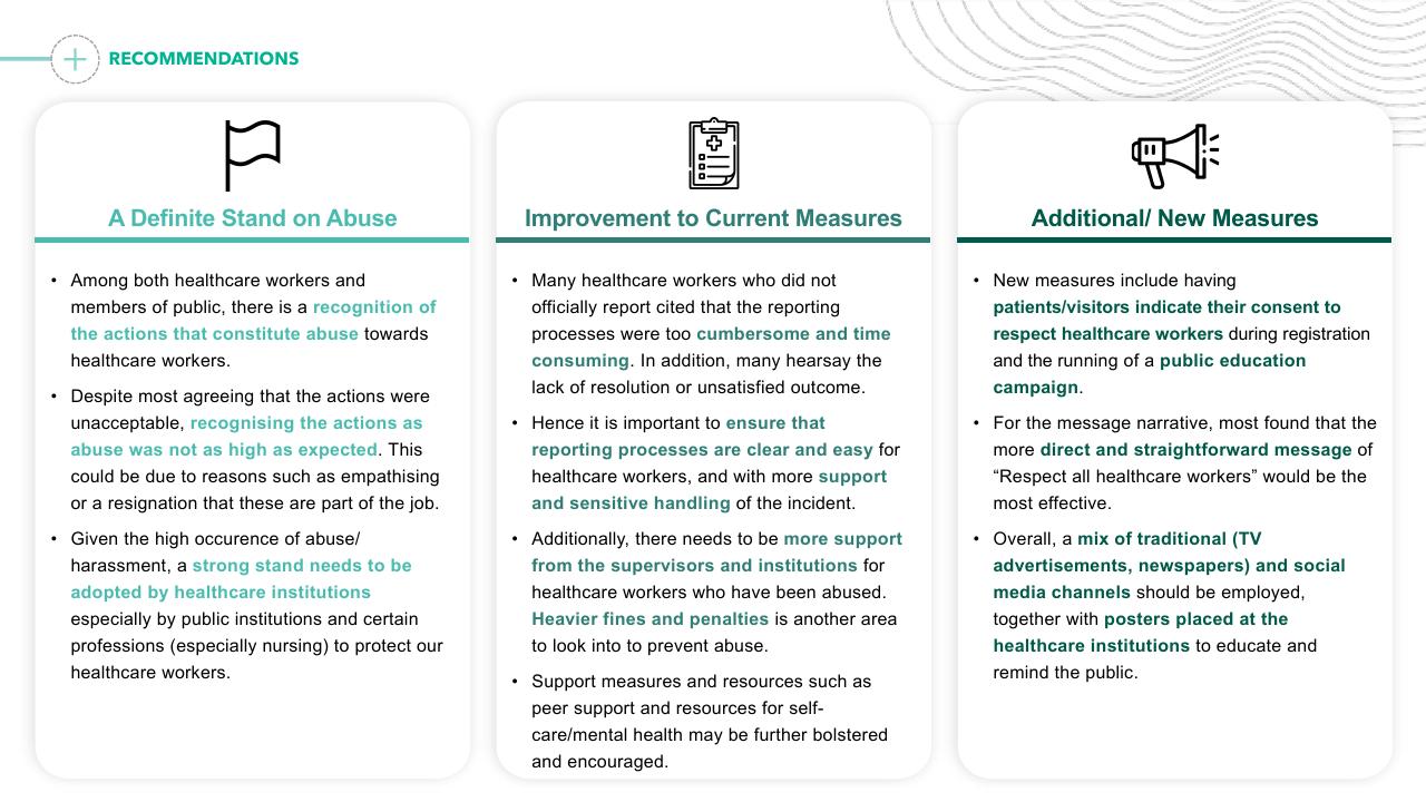 Comparison slide 36 from Preventing Healthcare Worker Abuse Harassment Template