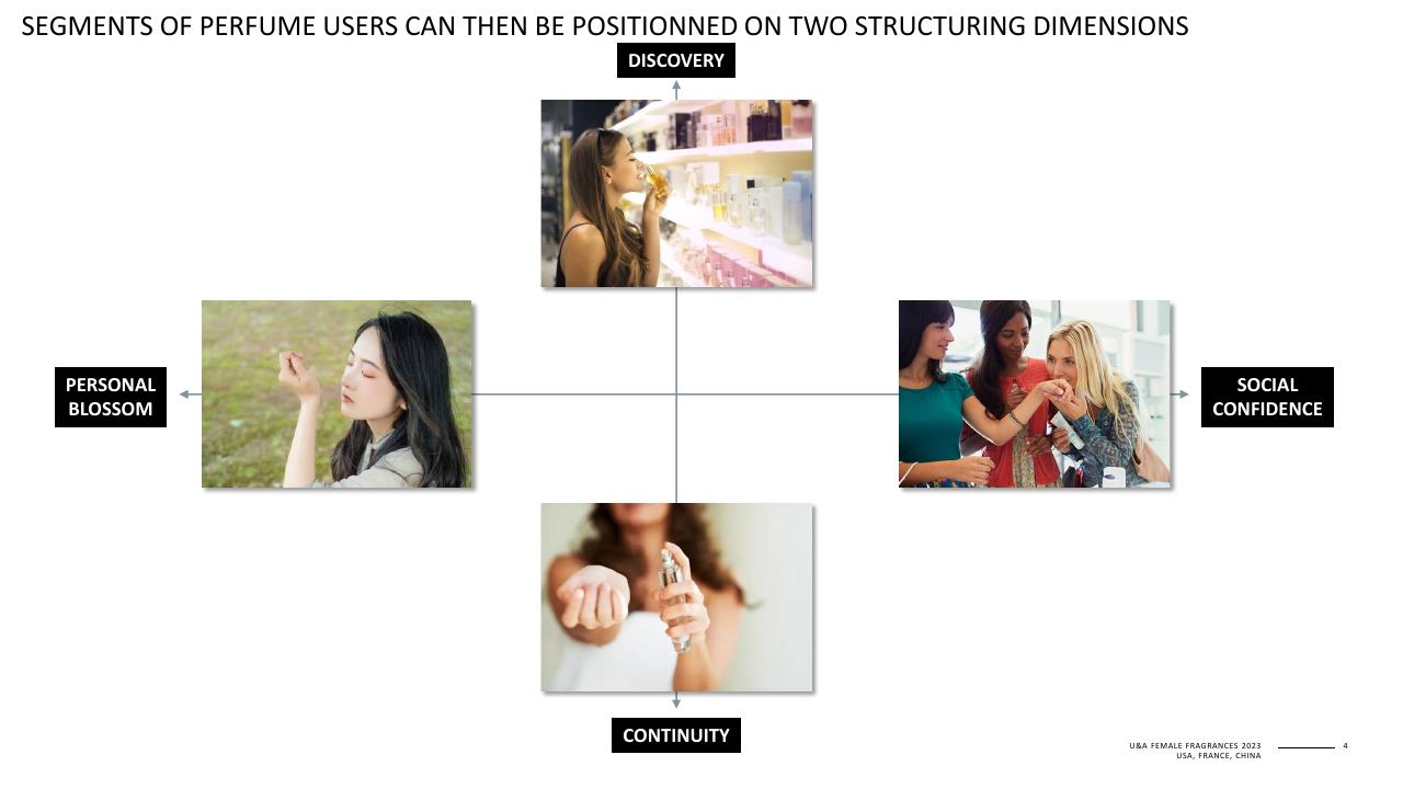 Framework slide 4 from Template Fragrance Segmentation