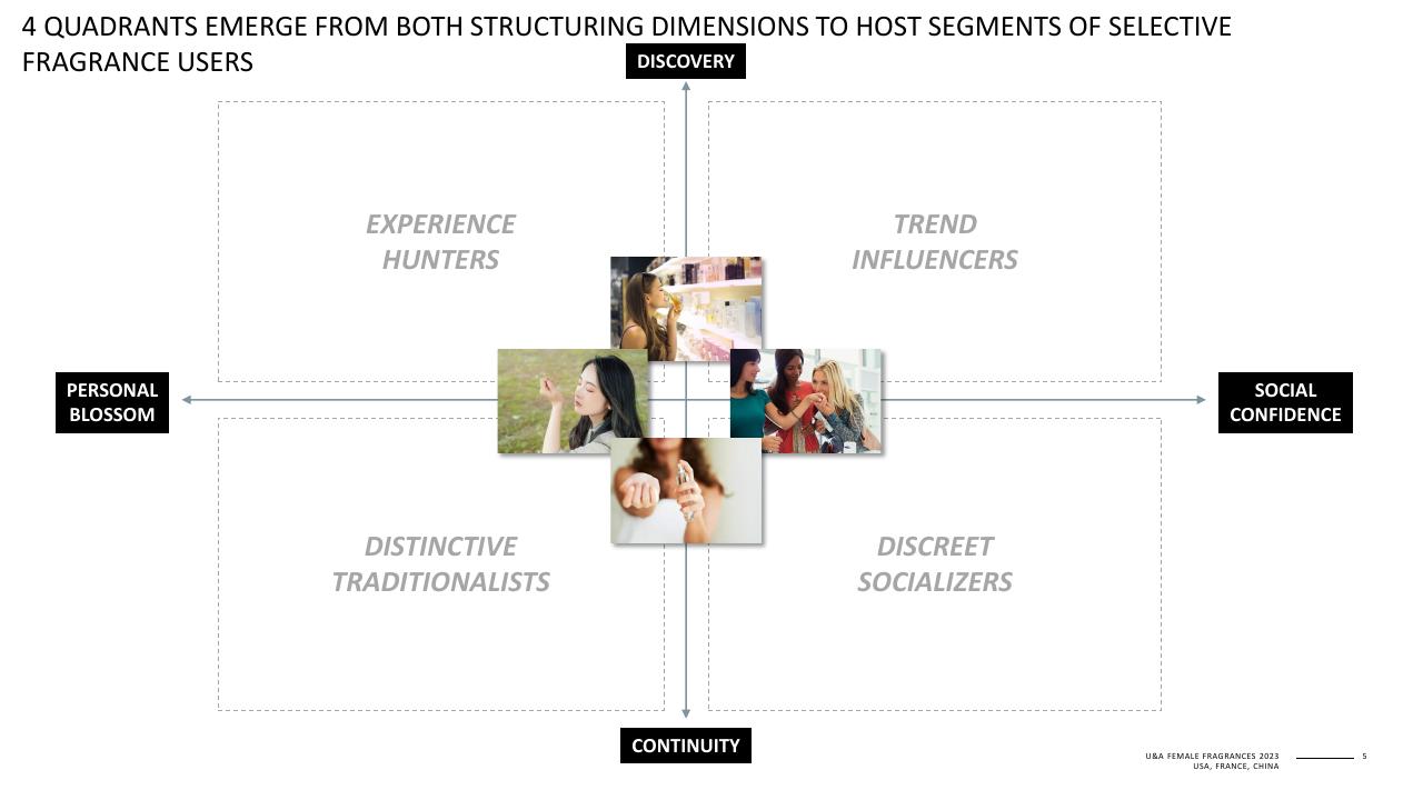 Framework slide 5 from Template Fragrance Segmentation