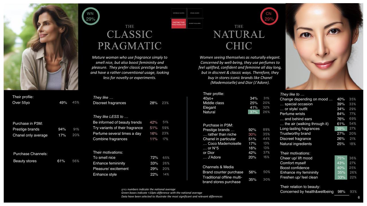 Comparison slide 6 from Template Fragrance Segmentation