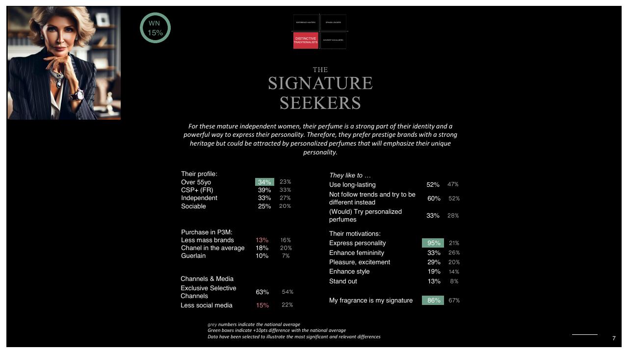 Table slide 7 from Template Fragrance Segmentation