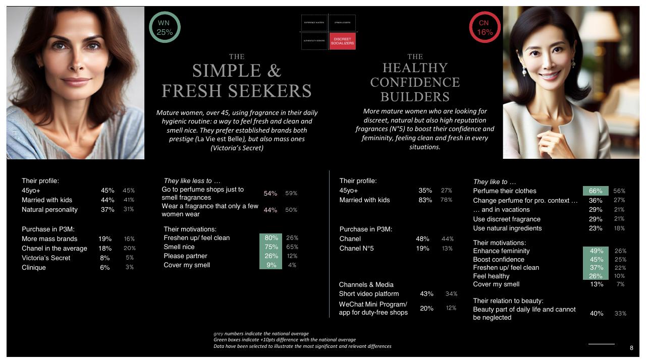 Comparison slide 8 from Template Fragrance Segmentation