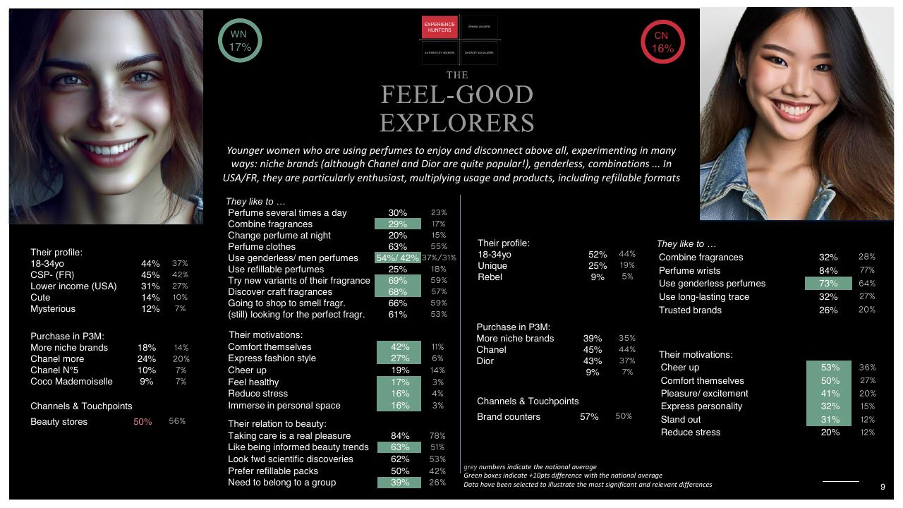 Comparison slide 9 from Template Fragrance Segmentation