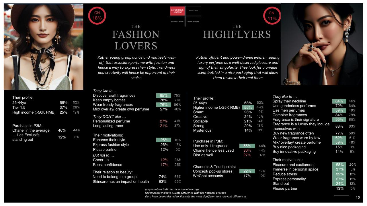 Comparison slide 10 from Template Fragrance Segmentation