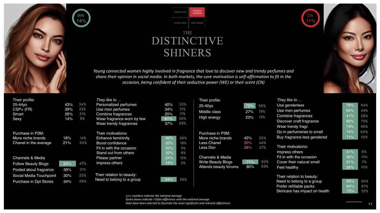 Comparison slide 11 from Template Fragrance Segmentation