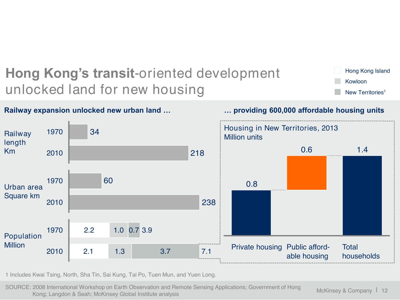 Chart slide 13 from A Blueprint For Addressing The Global Affordable Housing Challenge