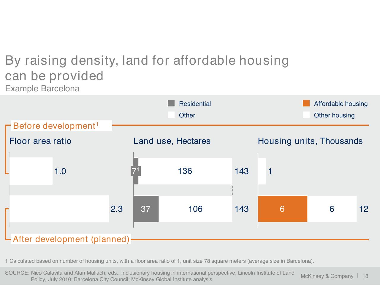 Comparison slide 19 from A Blueprint For Addressing The Global Affordable Housing Challenge