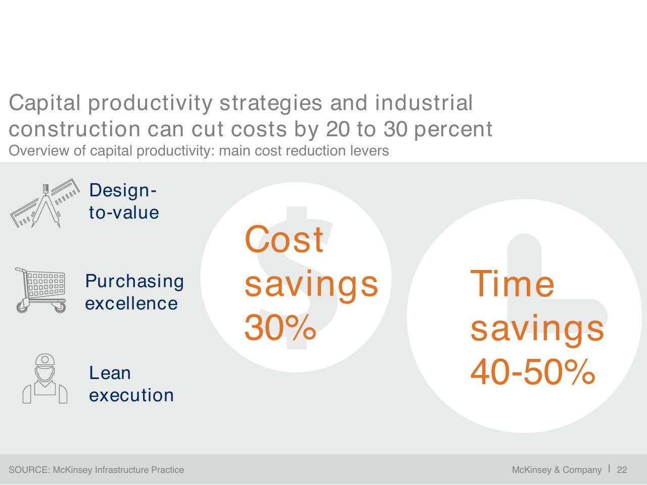 Dashboard slide 23 from A Blueprint For Addressing The Global Affordable Housing Challenge
