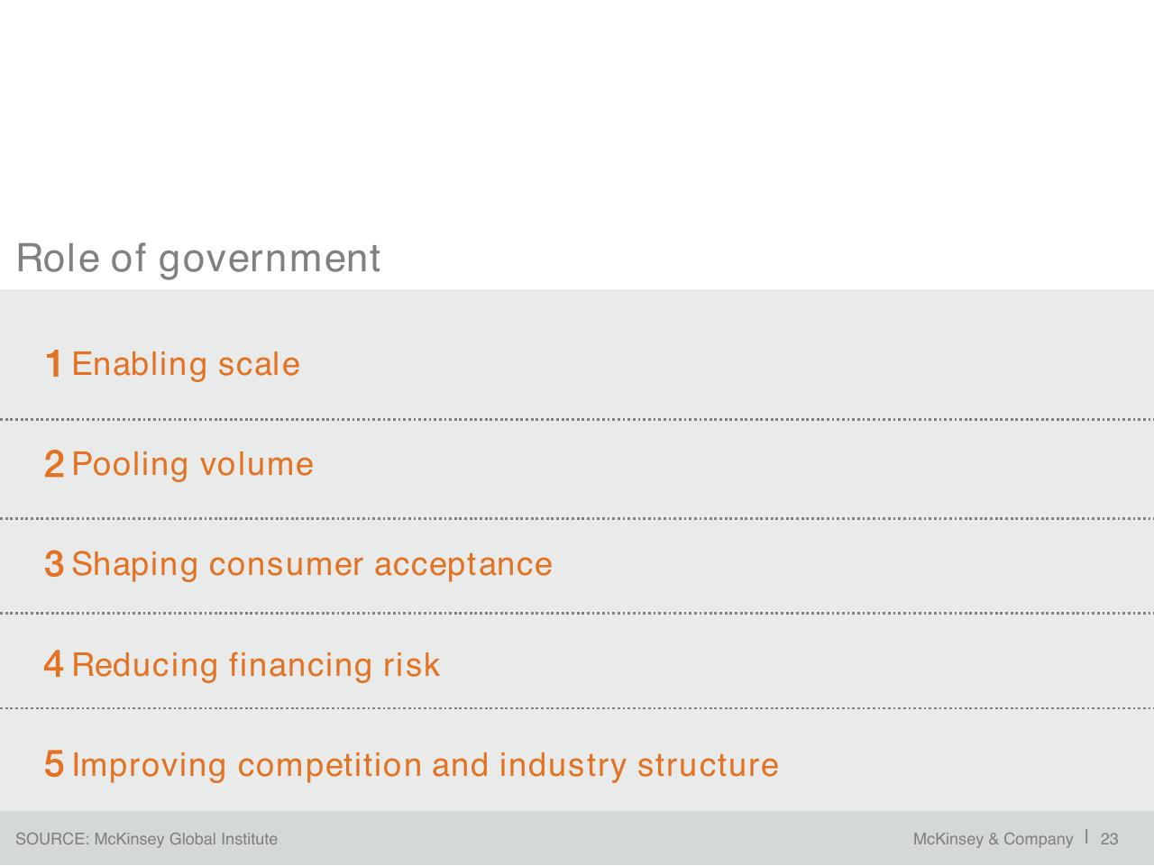 Process slide 24 from A Blueprint For Addressing The Global Affordable Housing Challenge