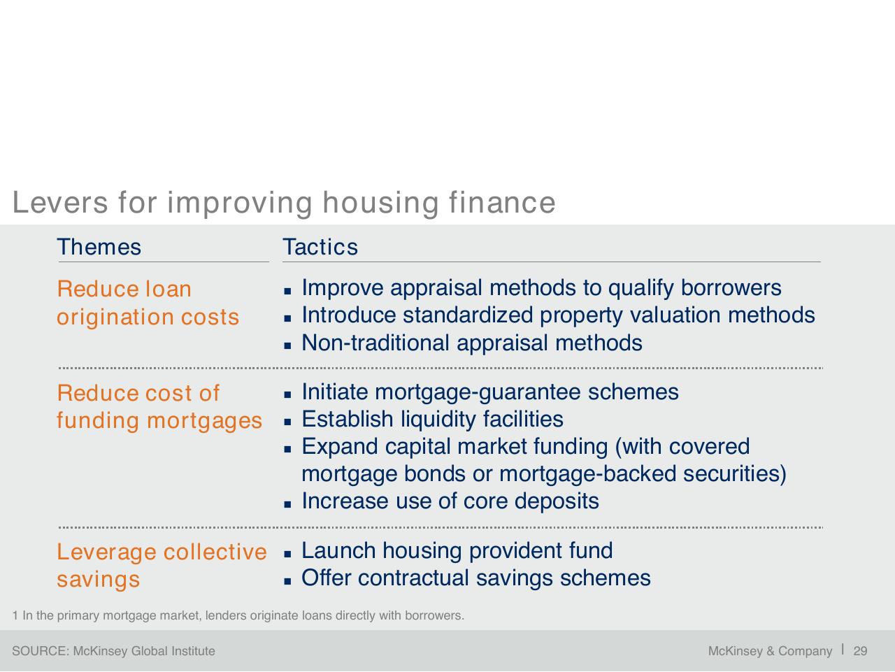 Table slide 30 from A Blueprint For Addressing The Global Affordable Housing Challenge
