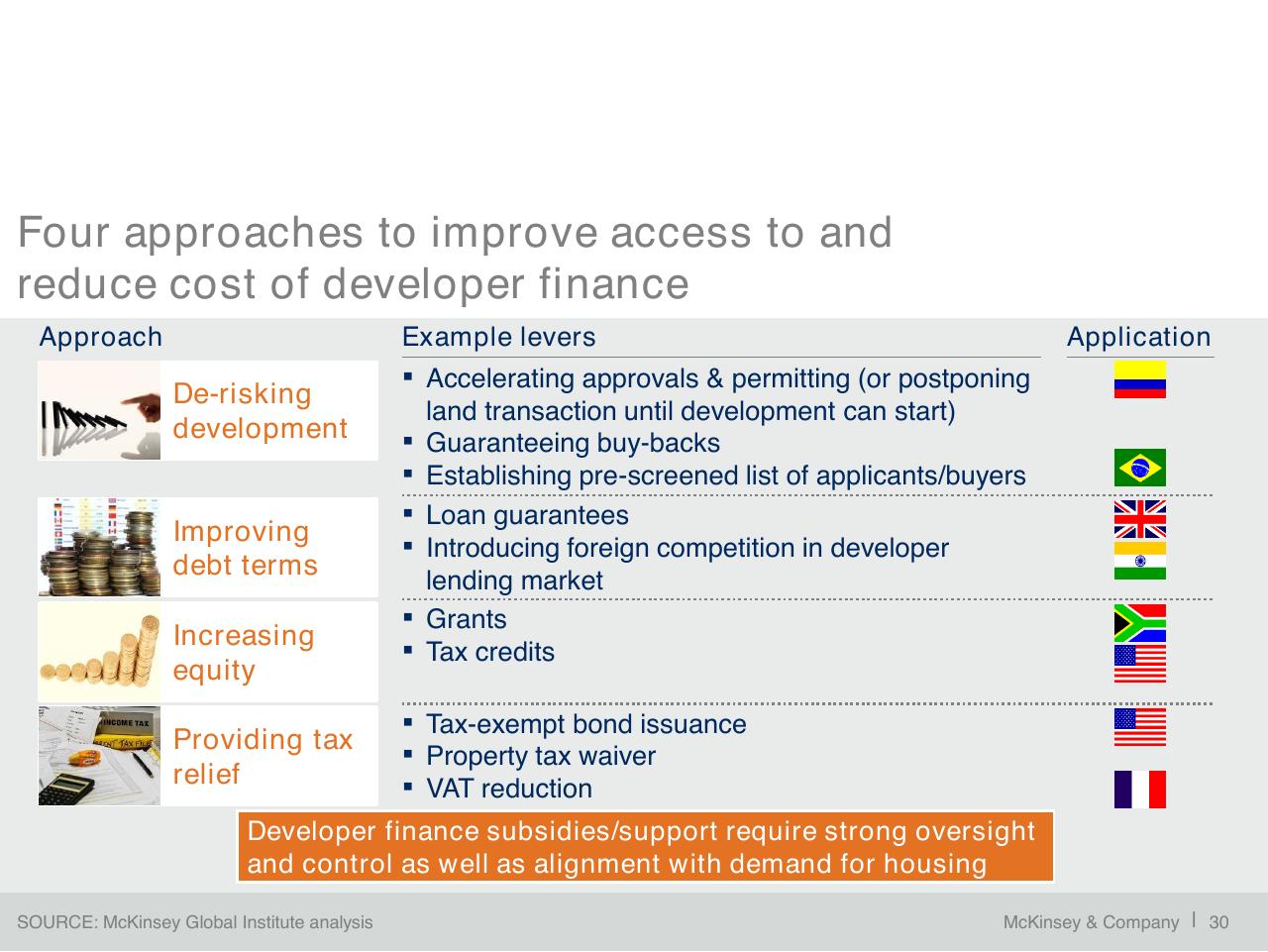 Table slide 31 from A Blueprint For Addressing The Global Affordable Housing Challenge