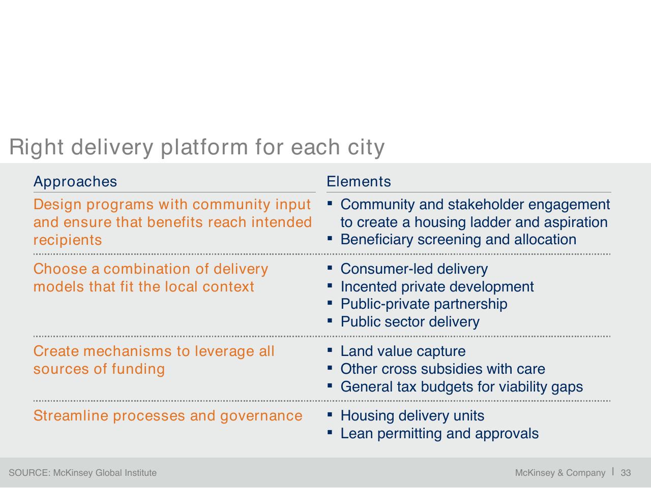 Table slide 34 from A Blueprint For Addressing The Global Affordable Housing Challenge