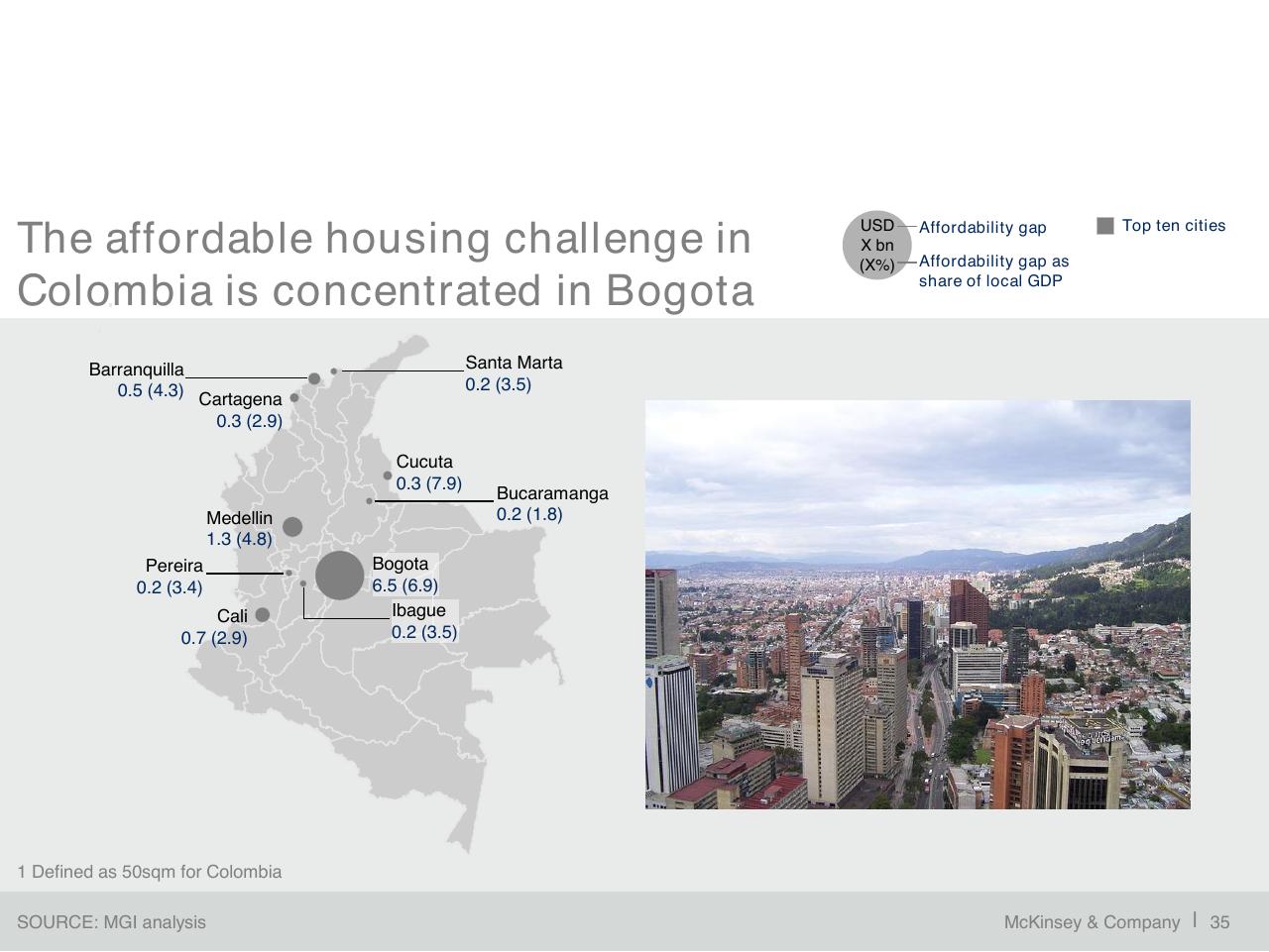 Chart slide 36 from A Blueprint For Addressing The Global Affordable Housing Challenge