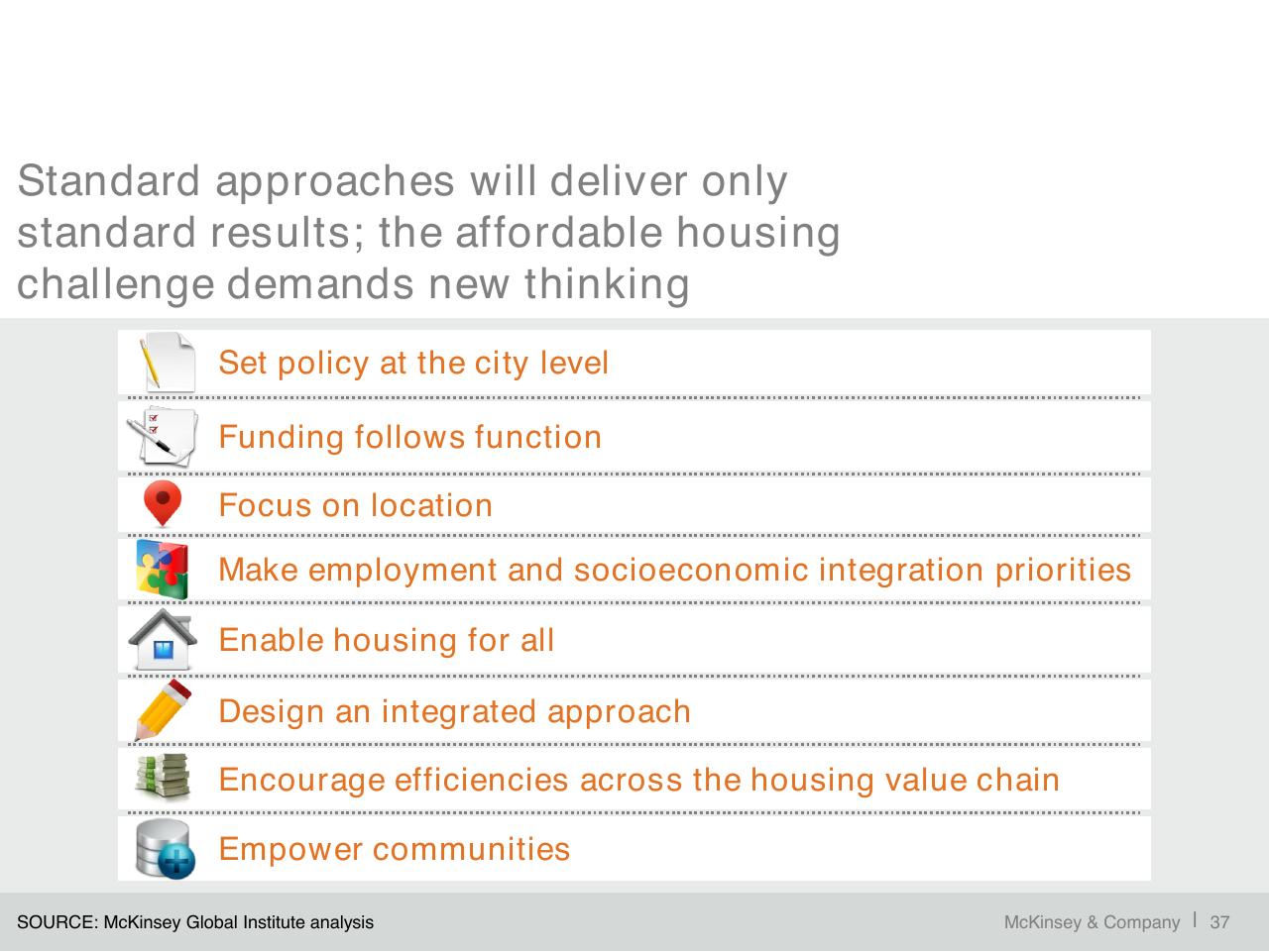 Text slide 38 from A Blueprint For Addressing The Global Affordable Housing Challenge