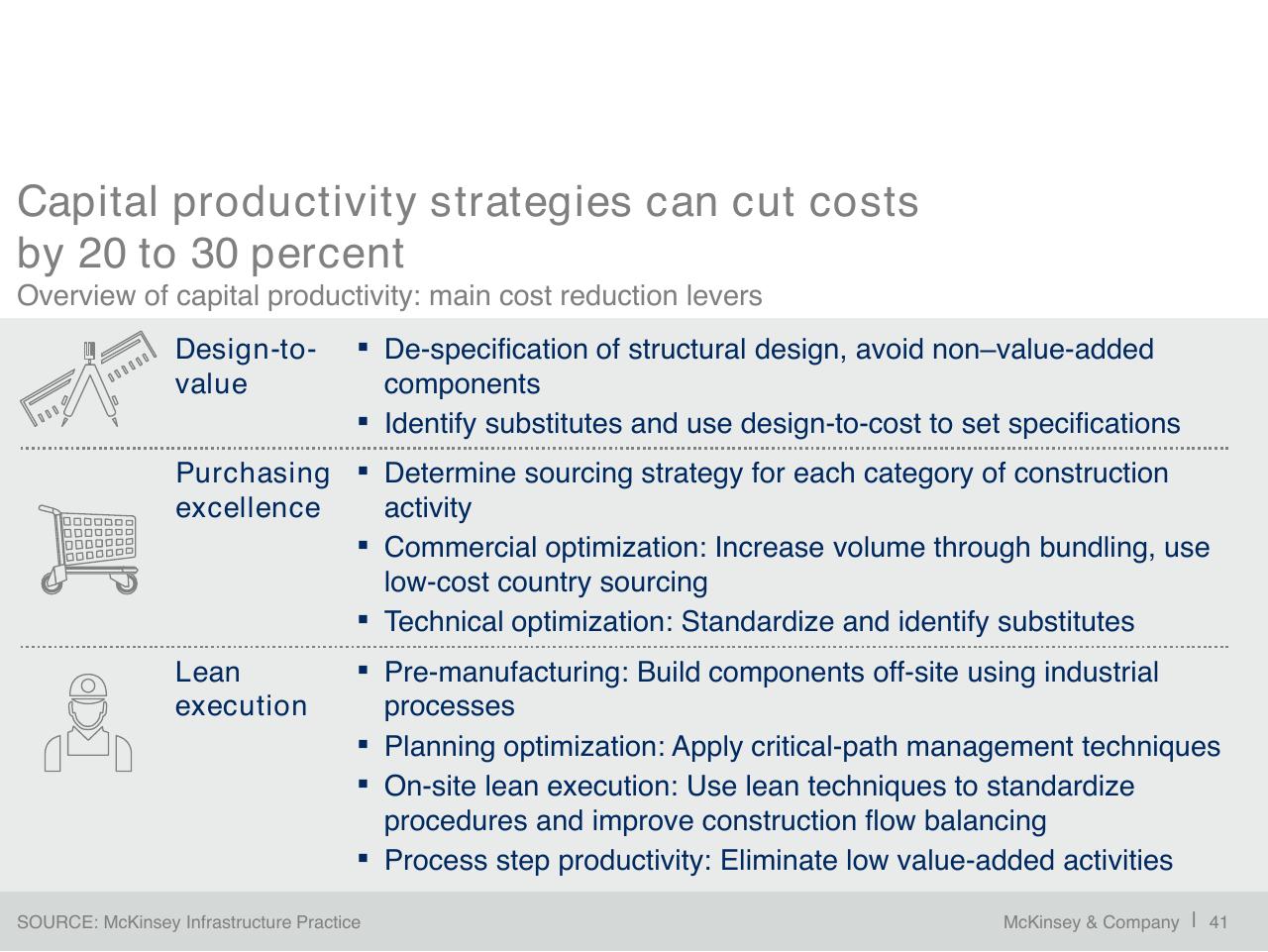 Text slide 42 from A Blueprint For Addressing The Global Affordable Housing Challenge