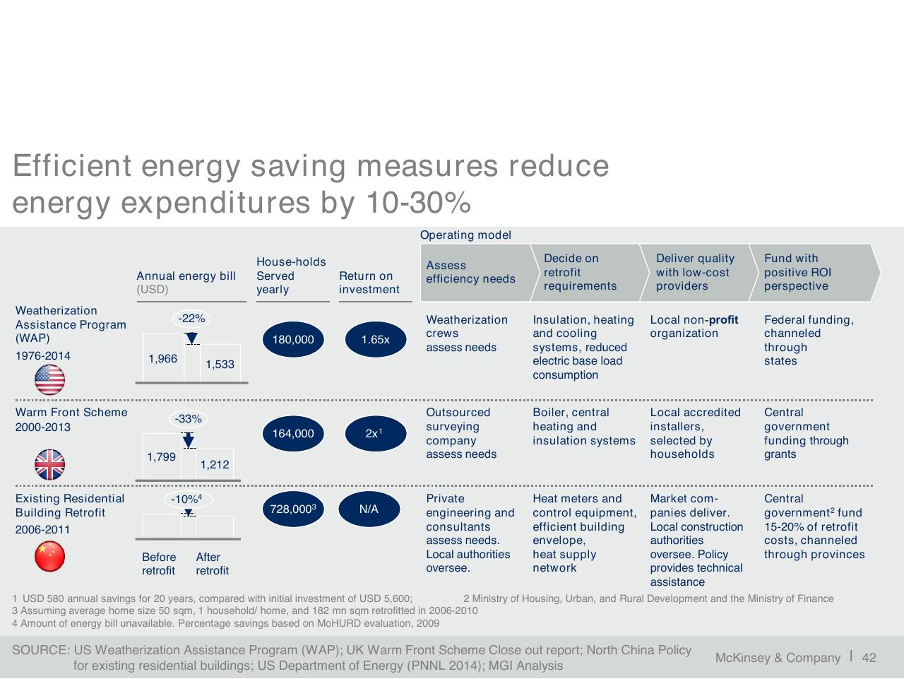 Table slide 43 from A Blueprint For Addressing The Global Affordable Housing Challenge