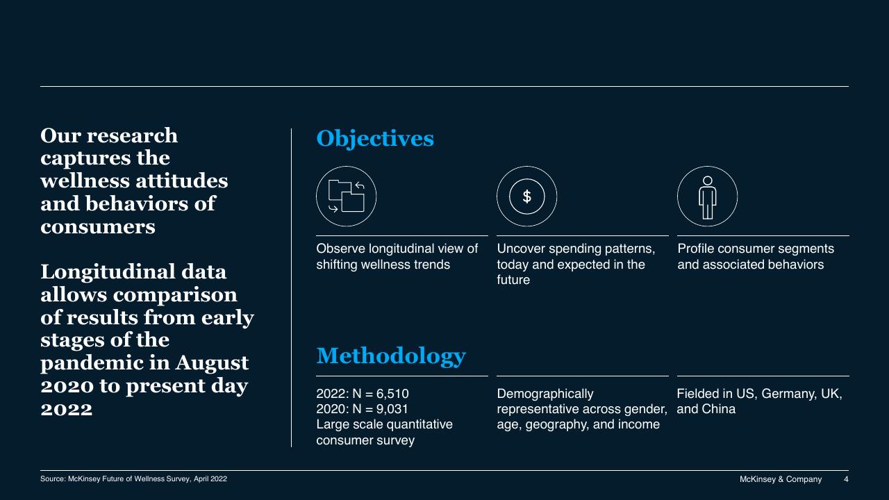 Text slide 4 from A Changing Fitness Consumer McKinsey