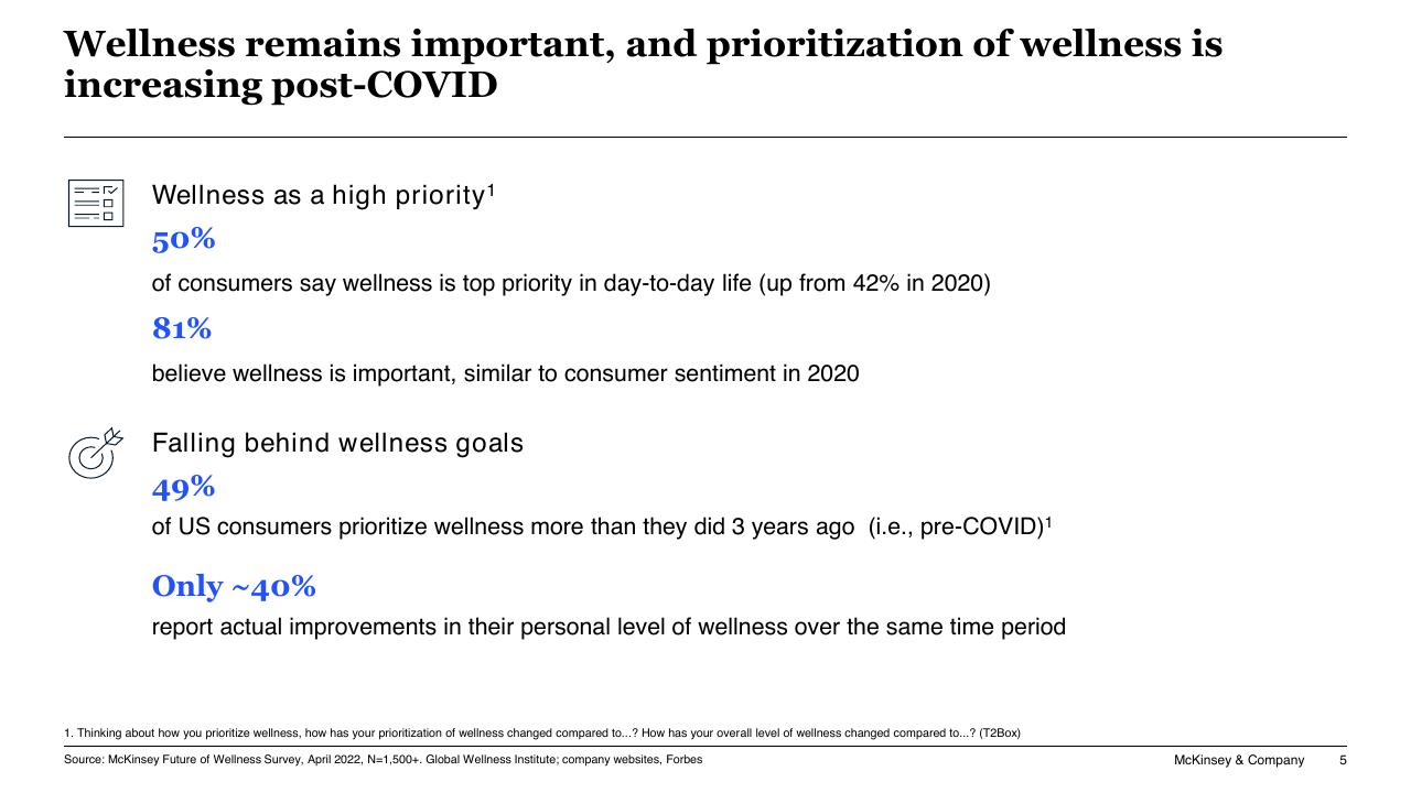 Text slide 5 from A Changing Fitness Consumer McKinsey