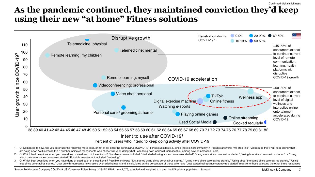 Chart slide 7 from A Changing Fitness Consumer McKinsey