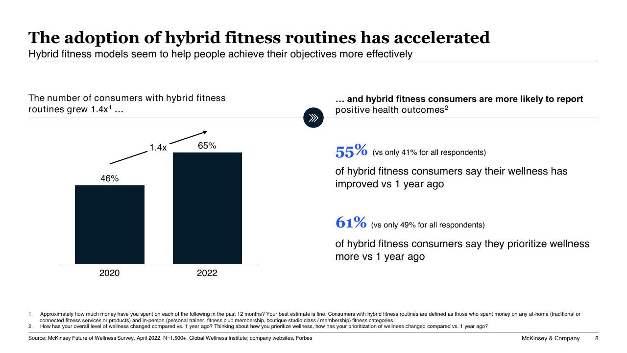 Chart slide 8 from A Changing Fitness Consumer McKinsey