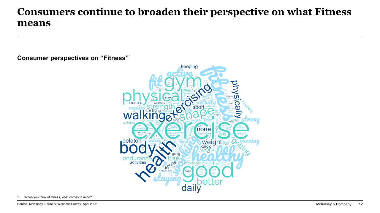Text slide 12 from A Changing Fitness Consumer McKinsey