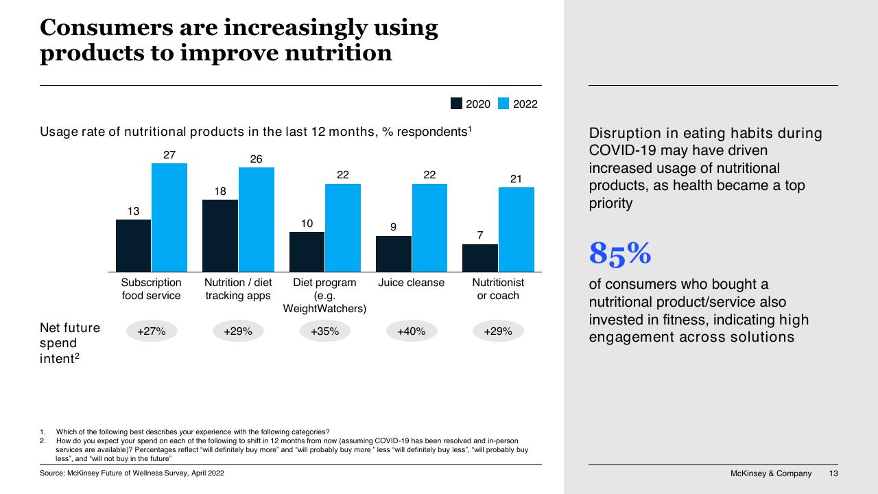 Chart slide 13 from A Changing Fitness Consumer McKinsey