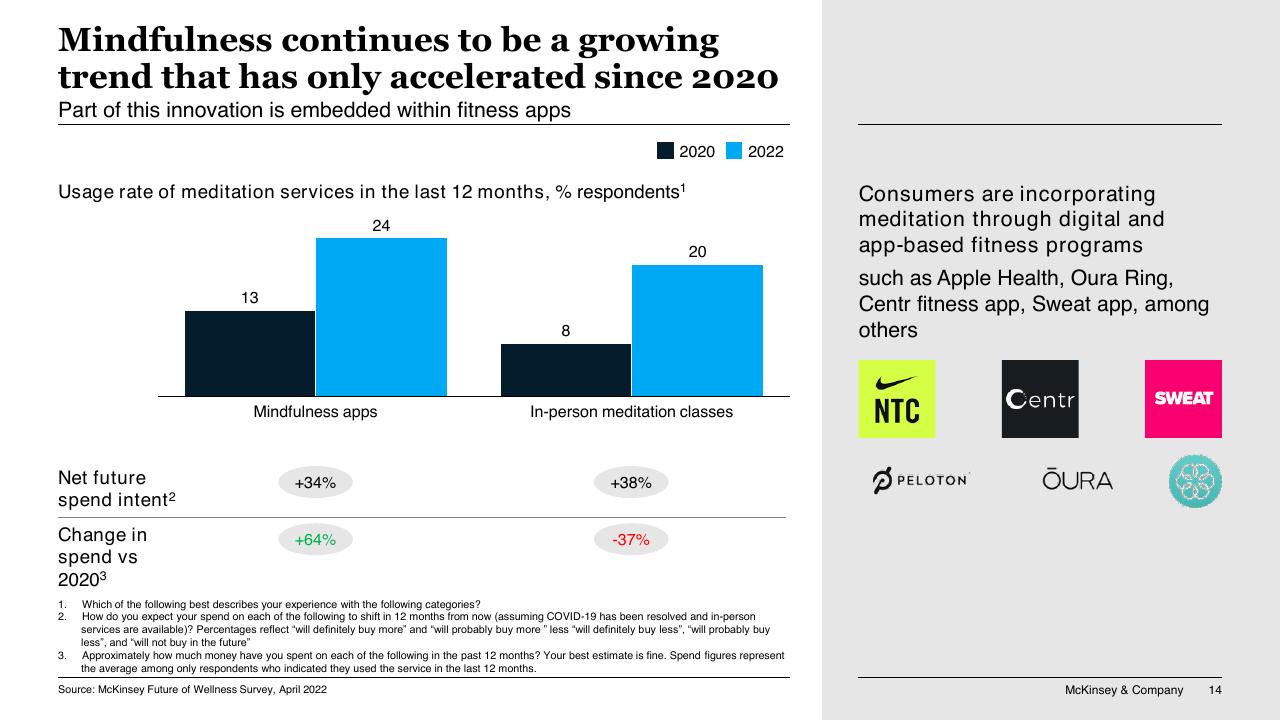 Chart slide 14 from A Changing Fitness Consumer McKinsey