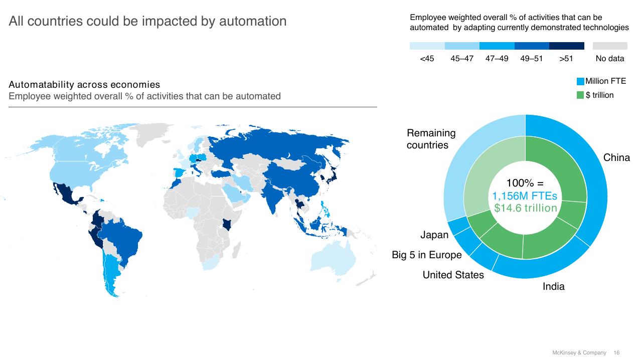 Chart slide 16 from A Future That Works_ AI Automation Employment And Productivity McKinsey