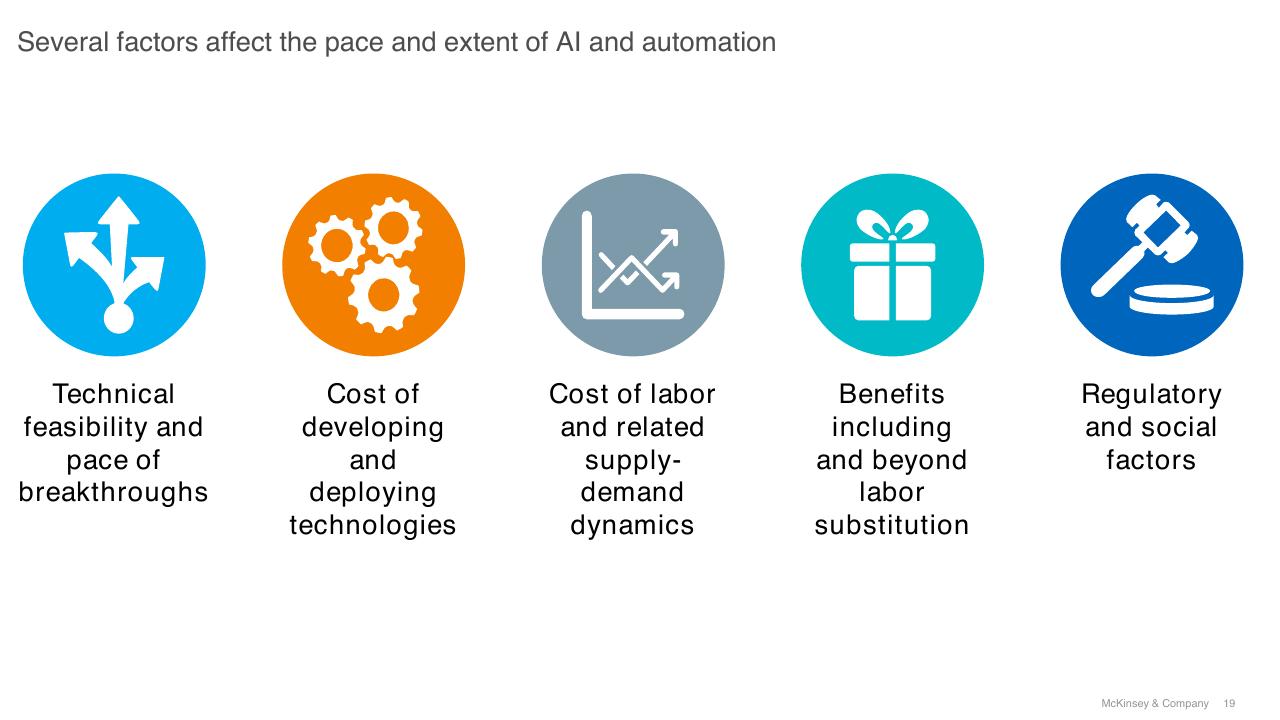 Framework slide 19 from A Future That Works_ AI Automation Employment And Productivity McKinsey