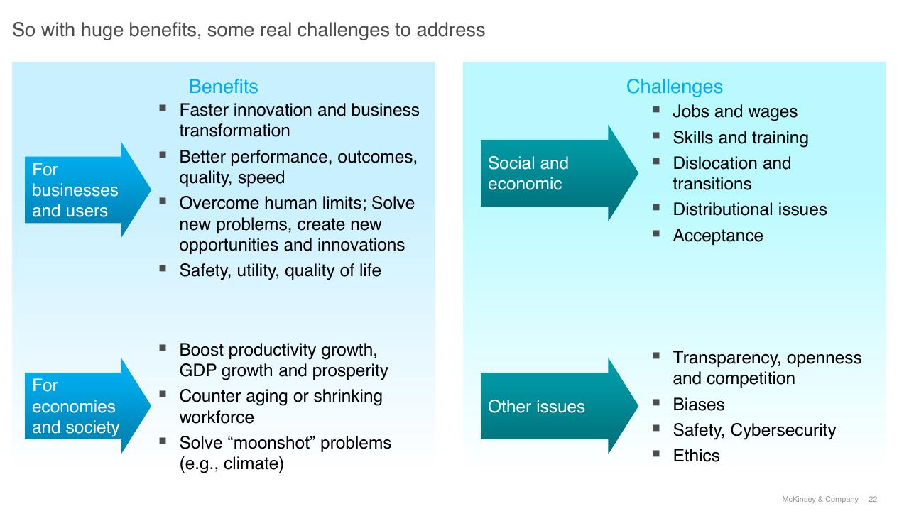 Comparison slide 22 from A Future That Works_ AI Automation Employment And Productivity McKinsey