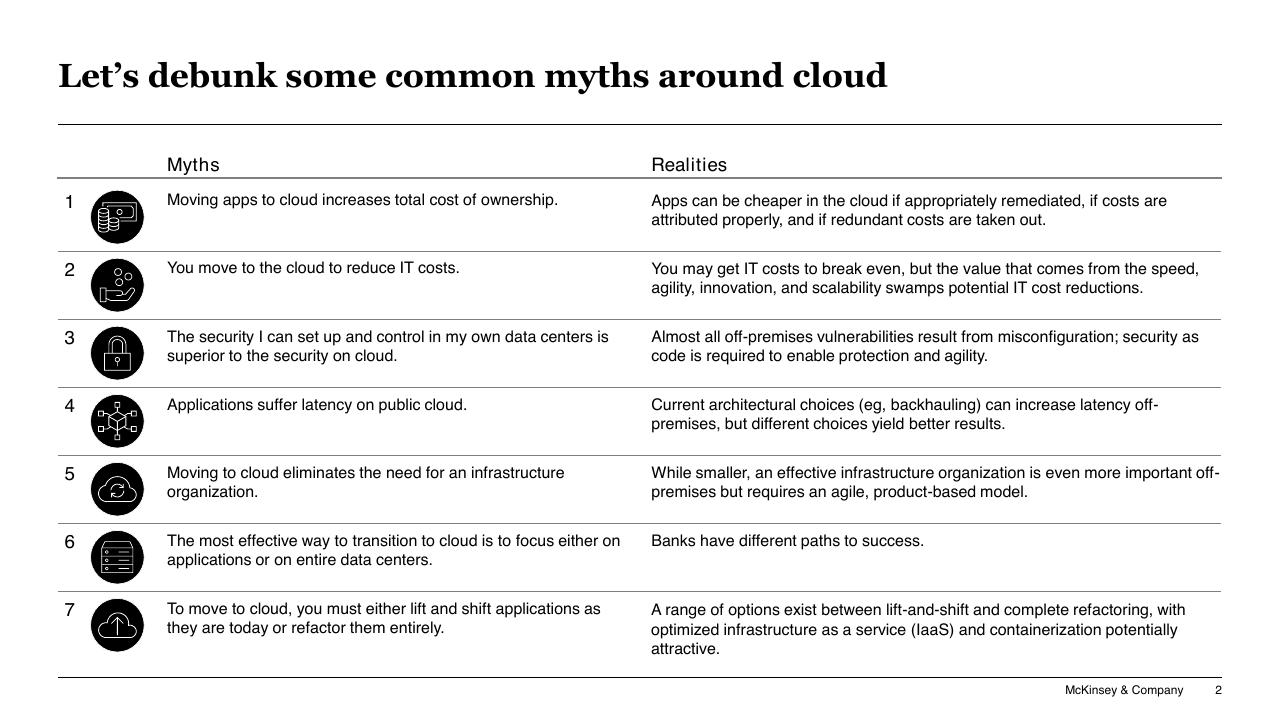 Table slide 2 from Accelerating Hybrid Cloud Adoption In Banking And Securities