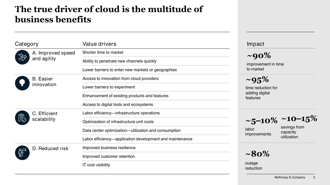 Table slide 3 from Accelerating Hybrid Cloud Adoption In Banking And Securities
