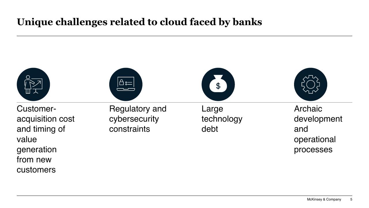 Dashboard slide 5 from Accelerating Hybrid Cloud Adoption In Banking And Securities