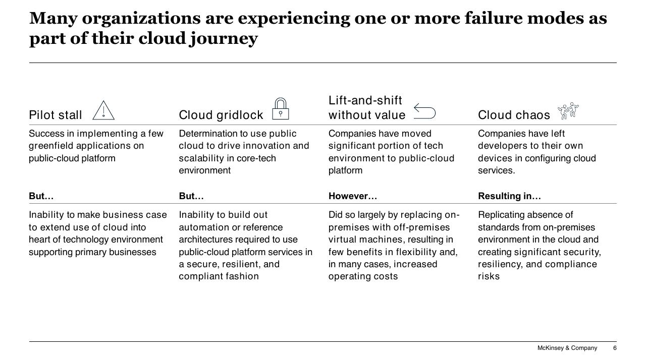 Comparison slide 6 from Accelerating Hybrid Cloud Adoption In Banking And Securities