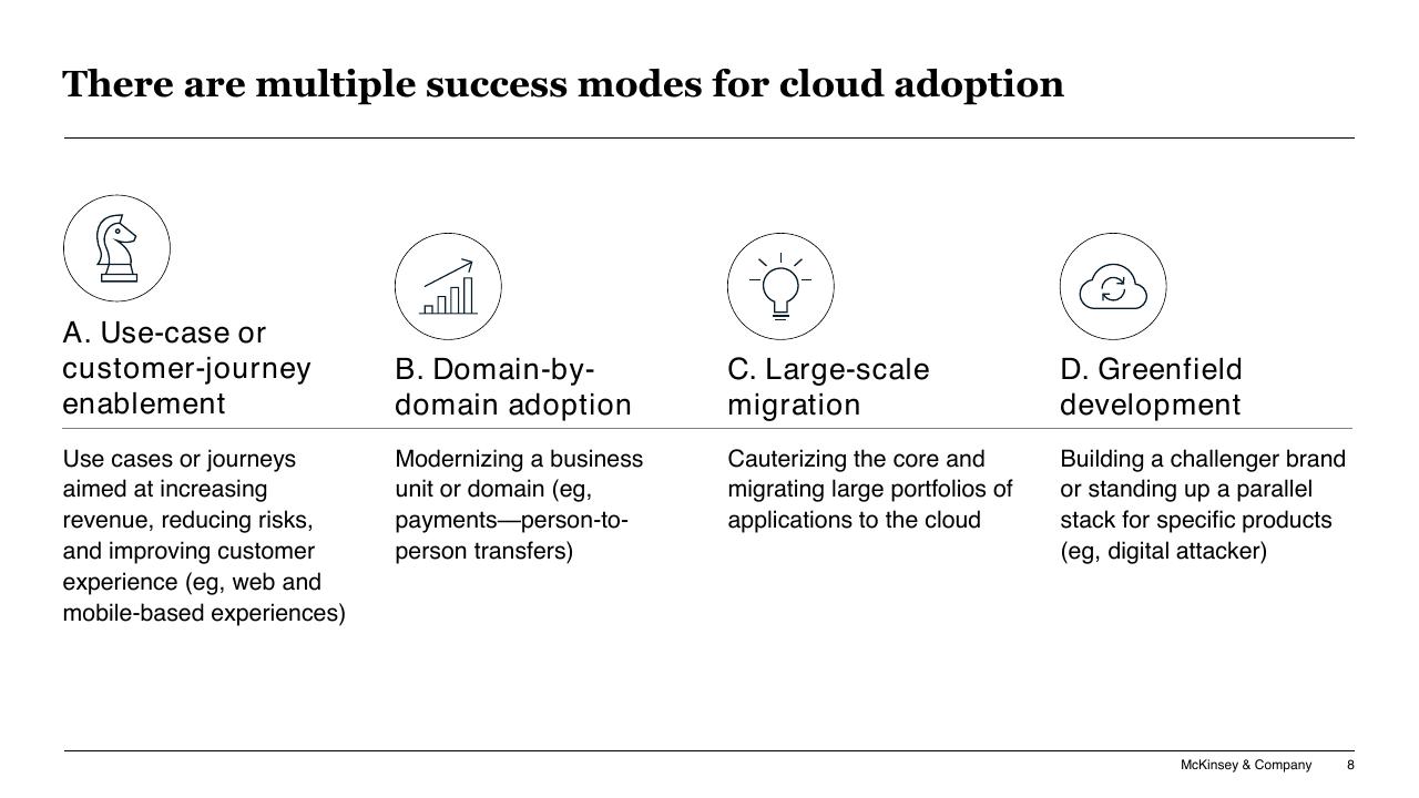 Comparison slide 8 from Accelerating Hybrid Cloud Adoption In Banking And Securities